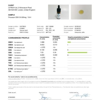 Provacan 600mg Full Spectrum CBD Oil – 10ml Nature Creations CBD and healthcare store