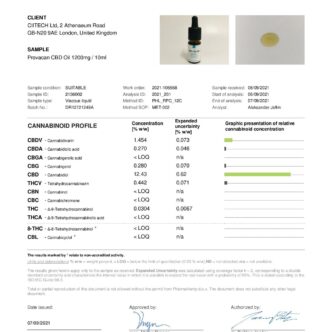 Provacan 1200mg Full Spectrum CBD Oil – 10ml Nature Creations CBD and healthcare store