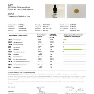 Provacan 2400mg Full Spectrum CBD Oil – 10ml Nature Creations CBD and healthcare store